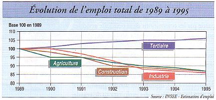 Economie